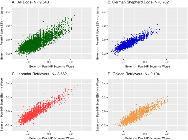 Demonstrated heritable measurable joint laxity 